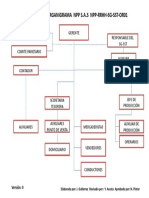 Estructura Organizacional NPP