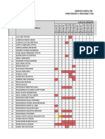 Absensi Siswa PJJ - Kelas X TKTL 1 Mapel DLE