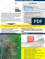 Sigi Strategy Bahasa