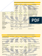 Tabla de Equivalencias TECNOLUBRICANTES POWER PDF