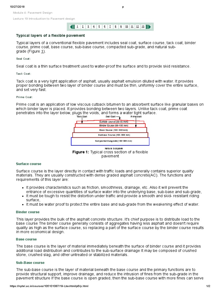 Flexible Pavement Layer Guide | PDF | Road Surface | Asphalt