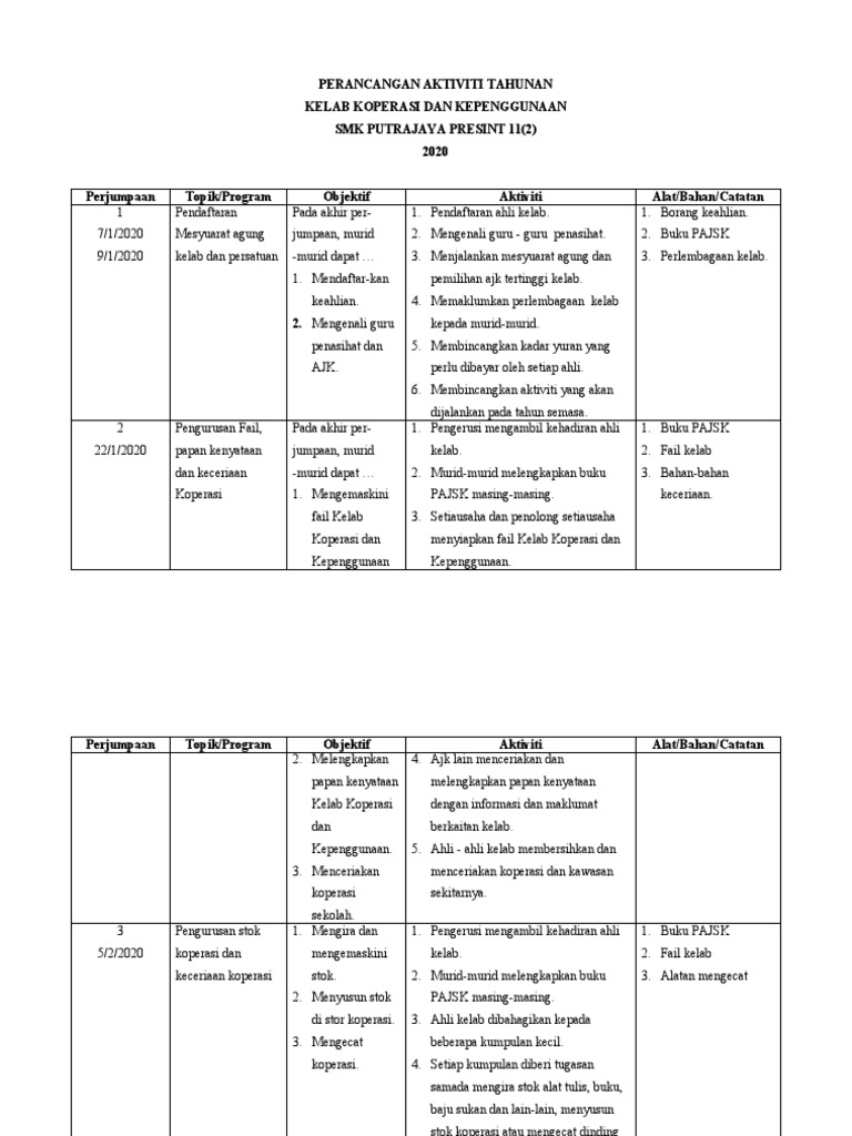 Perancangan Aktiviti Tahunan Kelab Pengguna Sekolah Pdf