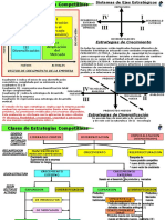 Estrategias_competitivas