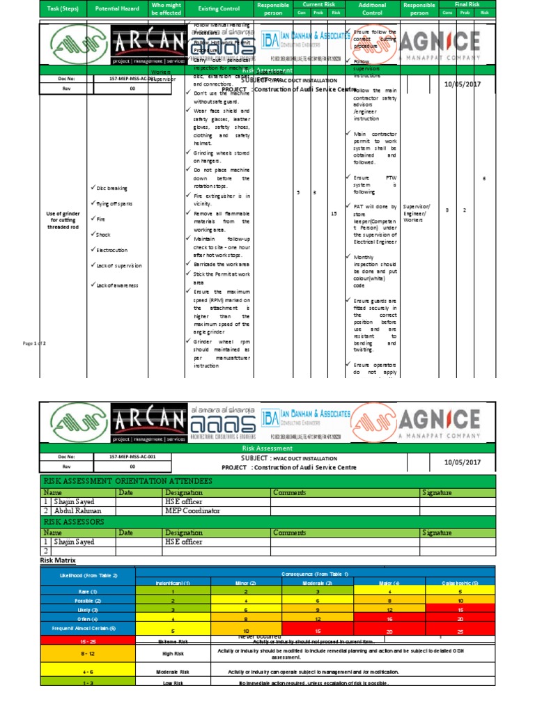 RA For Hvac Duct Installation PDF Prevention Risk