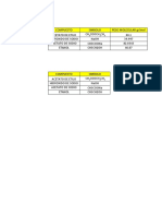 Datos Componentes