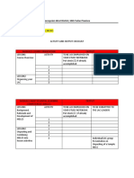 Checklist of Activities and Output On LDM2 For Teachers