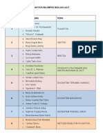 Daftar Kelompok Biologi Laut