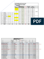 Ambee Pharmaceuticals Field Forces Summary