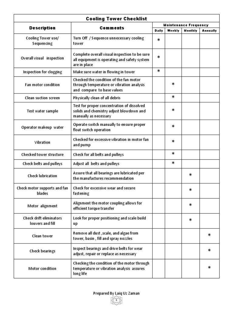 Cooling Tower Checklist PDF Bearing (Mechanical) Belt (Mechanical)