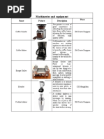 Machineries and Equipment: Name Picture Description Place