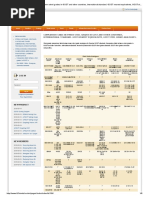 Comparison Table Between Steel Grades in GOST and Other Countries, International Standard. GOST Nearest Equivalents, GOST Steel Grade Analogues