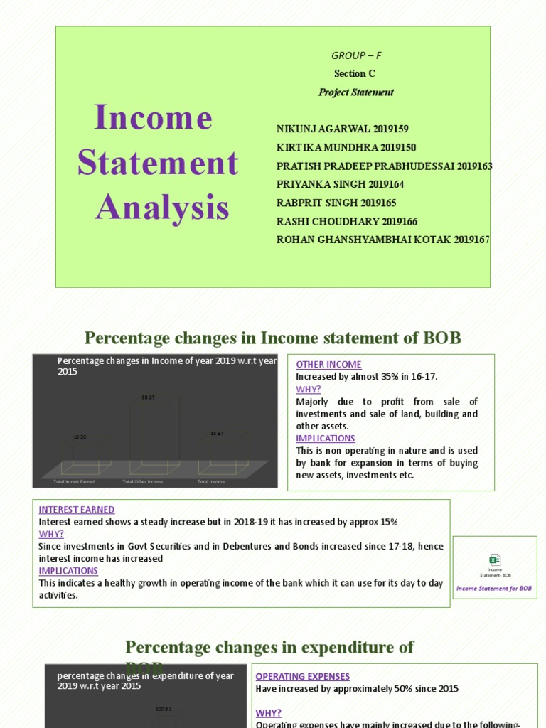 Income Statement Analysis: Group - F | PDF | Expense | Banks