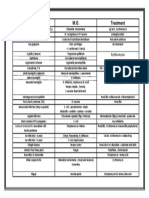 3-Micro Table 2015 PDF