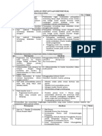 Panduan Pertanyaan Krendensial