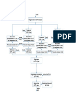 Diagram Alir Penelitian Karbon Aktif PDF