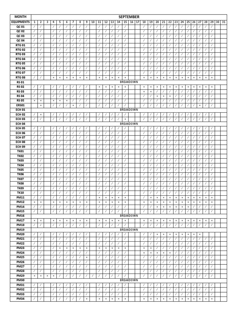 Monthly Equipment Breakdown Report | PDF