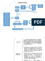 Mapas Conceptuales