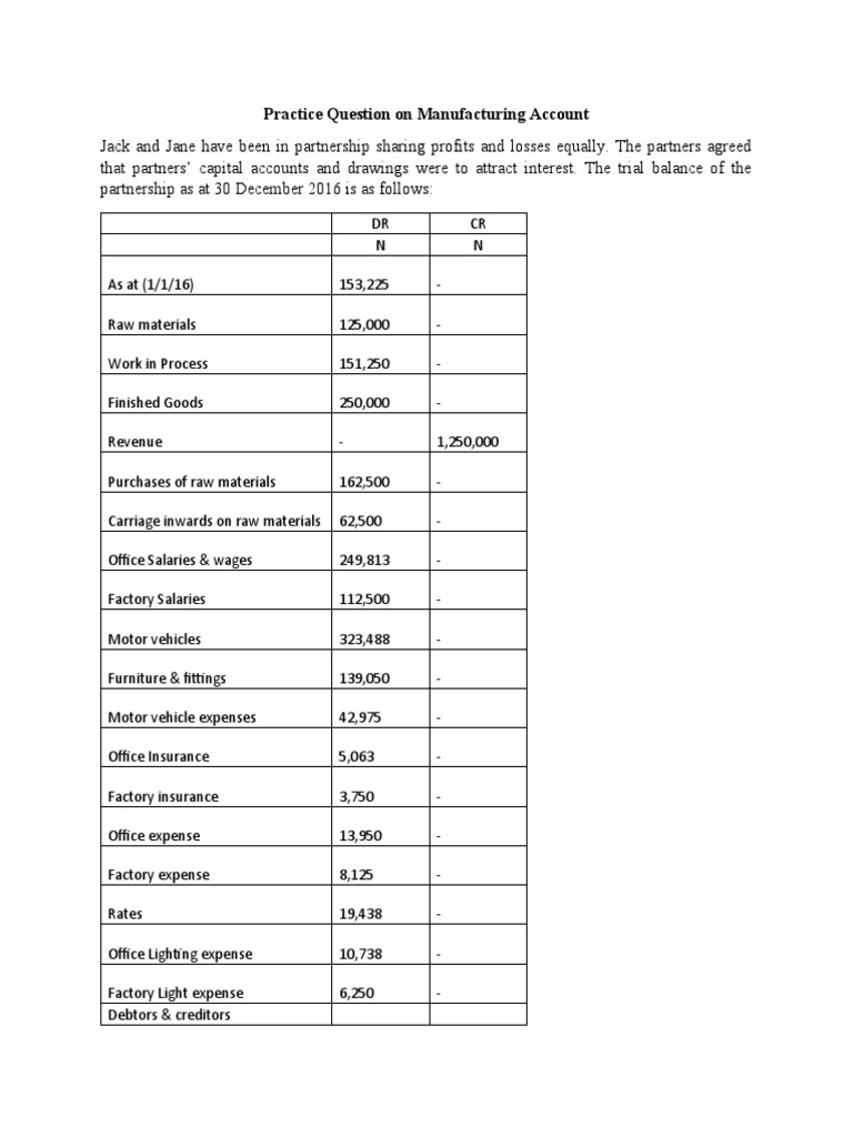 Manufacturing Account Practice Questions | PDF | Expense | Income Statement