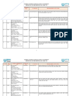 Active LSC List (28 - 02 - 2020)