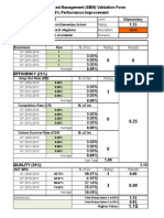 School-Based Management (SBM) Validation Form 60% Performance Improvement 1.15