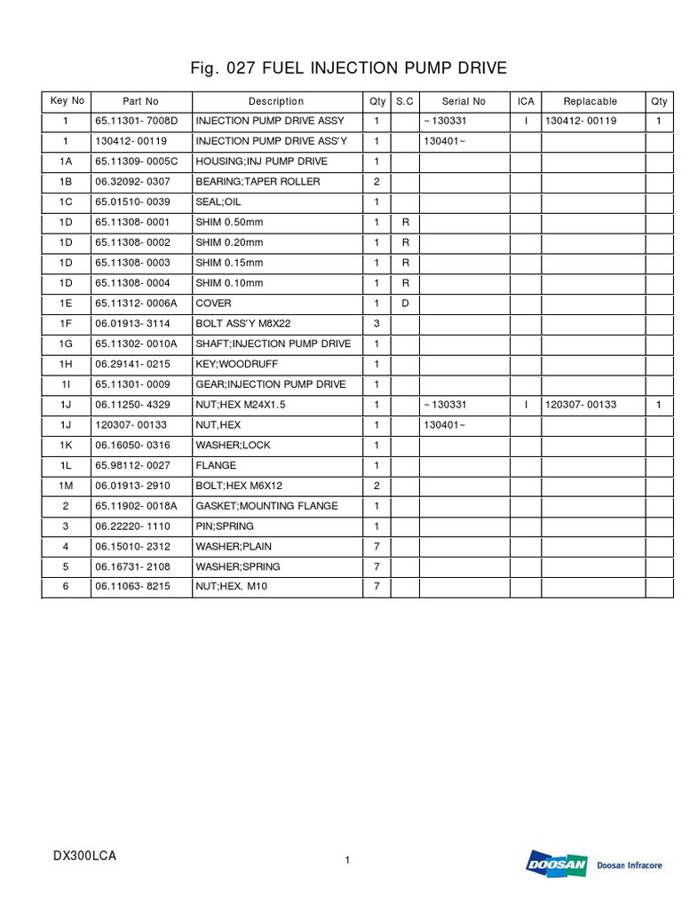 027-Ful Injection Pump Drive PDF | PDF