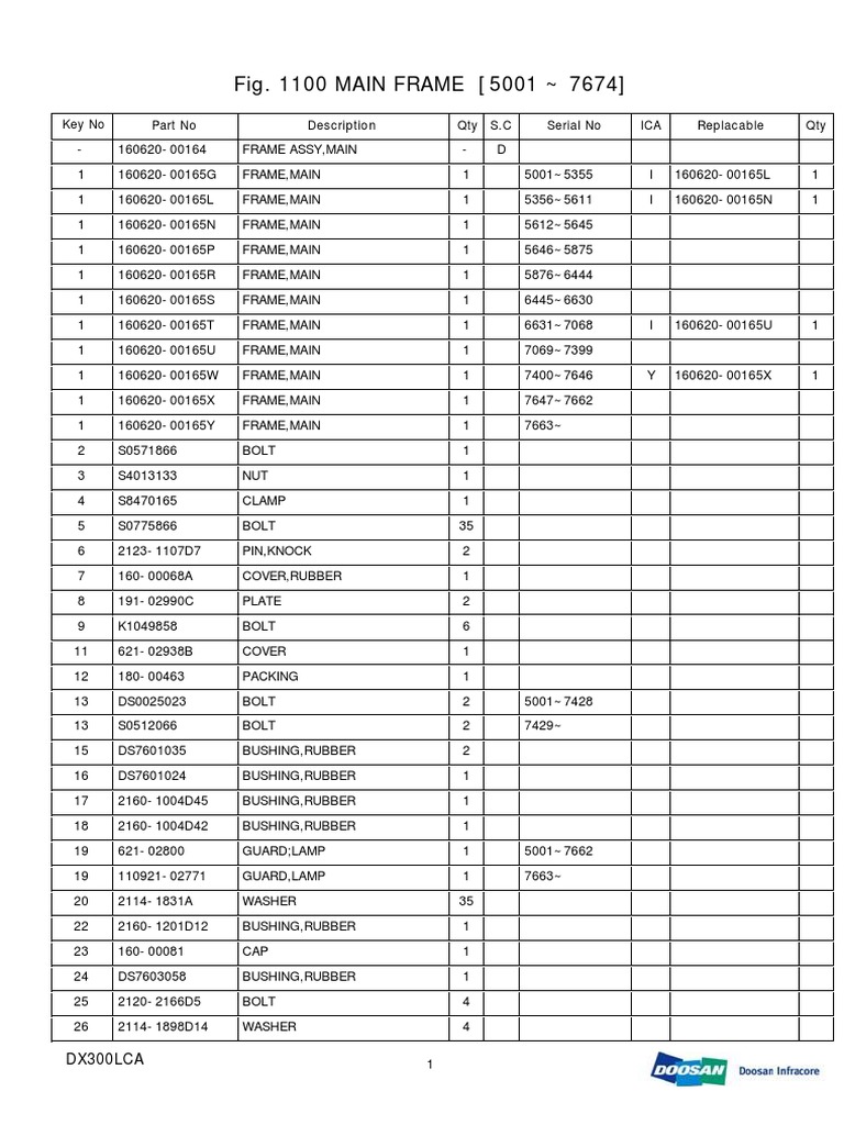 Main Frame Parts List for DX300LCA | PDF | Manufactured Goods ...