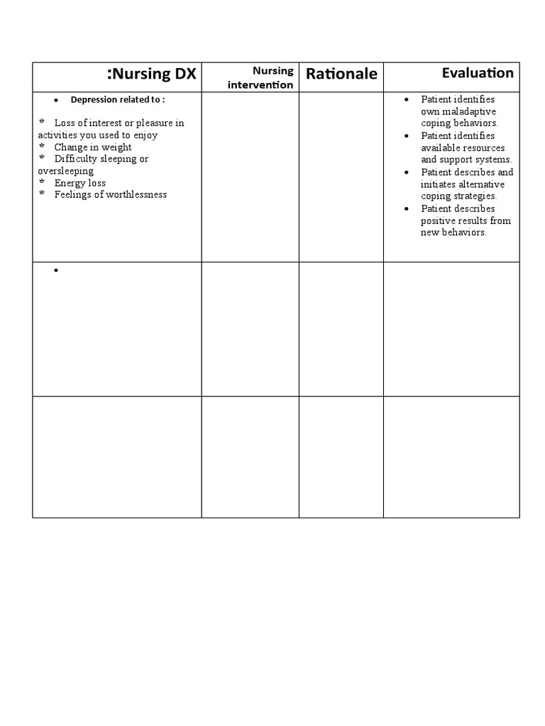 Rationale Nursing DX:: Evaluation | PDF