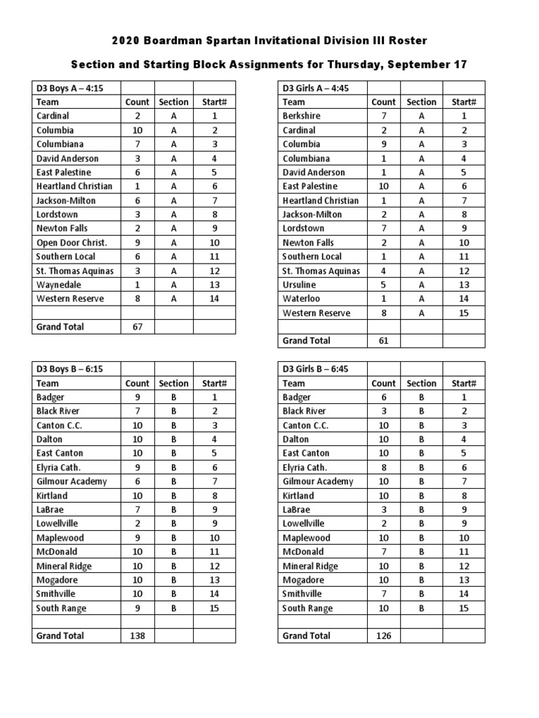 Session Assignments Division 3 | PDF