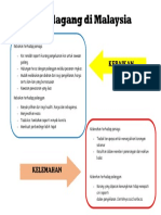 Kebaikan Terhadap Peniaga