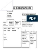 Funciones de Los Medios y Del Tecnologo Educativo