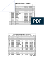 List of Mrcs in Telangana State (ST Component)