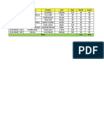 Date SQU Category Product Unit Rate North South