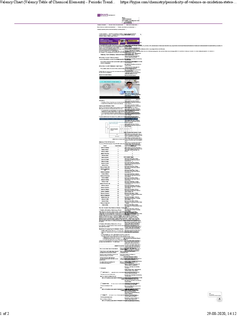 Valency Chart (Valency Table of Chemical Elements) - Periodic Trends ...