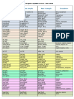 irregular_verbs.pdf