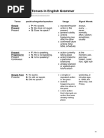 Table of Verb Tenses in English Grammar