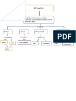 Mapa Familia