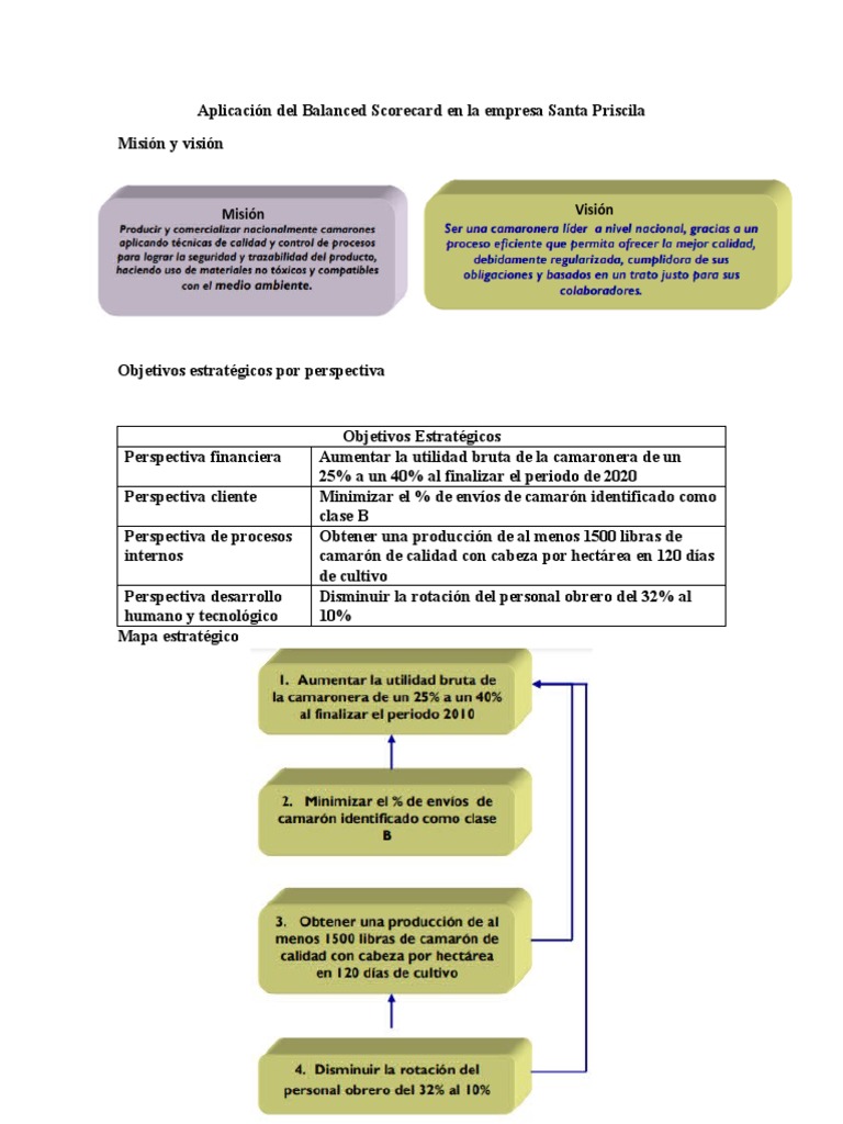 Aplicación Del Balanced Scorecard en La Empresa Santa Priscila | PDF ...