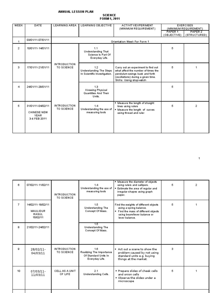 ANNUAL LESSON PLAN SCIENCE FORM 1 Cell Biology Organ Anatomy 