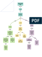 Mapa Conceptual Aportes