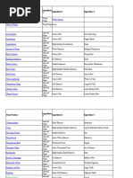 Divinity 2 Rune Crafting Guide | PDF | Nature