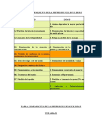 Cuadro Comparativo DSM-5 y CIE-10 (1).doc