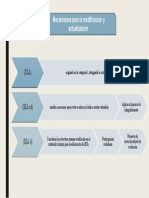 2.-Mecanismos para La Modificación y Actualización de IGA