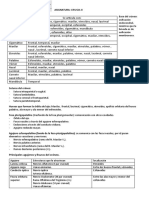 Resumen Cabeza y Cuello (Osteologia, Musculos)