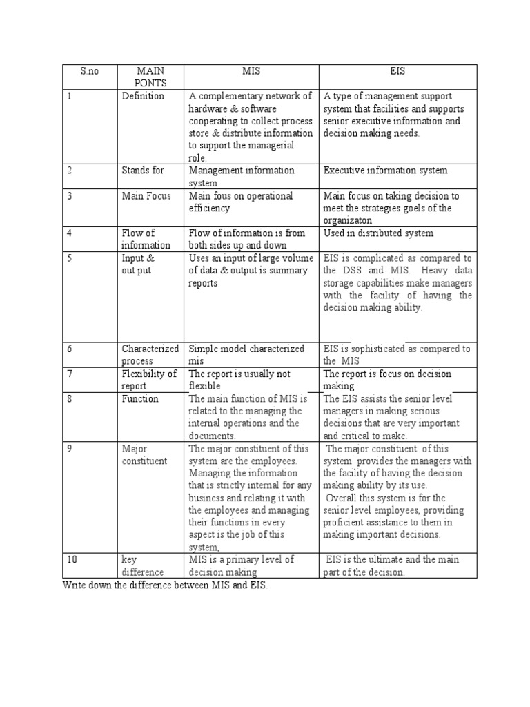 Mis Eis Pdf Management Information System Information Management