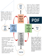 Mapa Conceptual