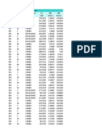 Table: Element Joint Forces - Frames Frame Joint Outputcase F3 M2 M3