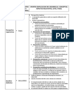 Teorías Del Desarrollo Humano