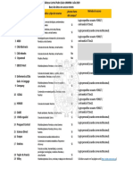 Bases de Datos Con Acceso Remoto Julio 2020F