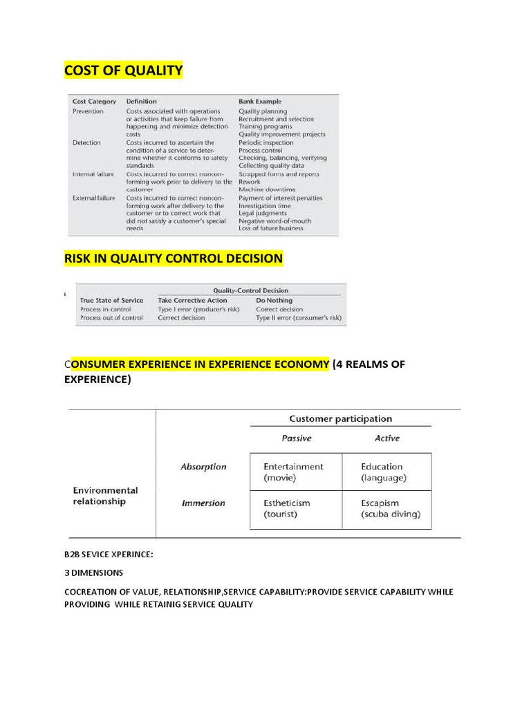Cost of Quality PDF