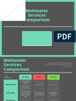 Competitor Chart